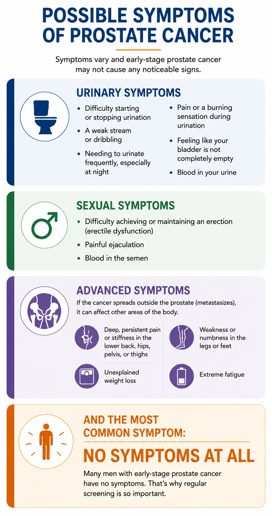 symptoms image