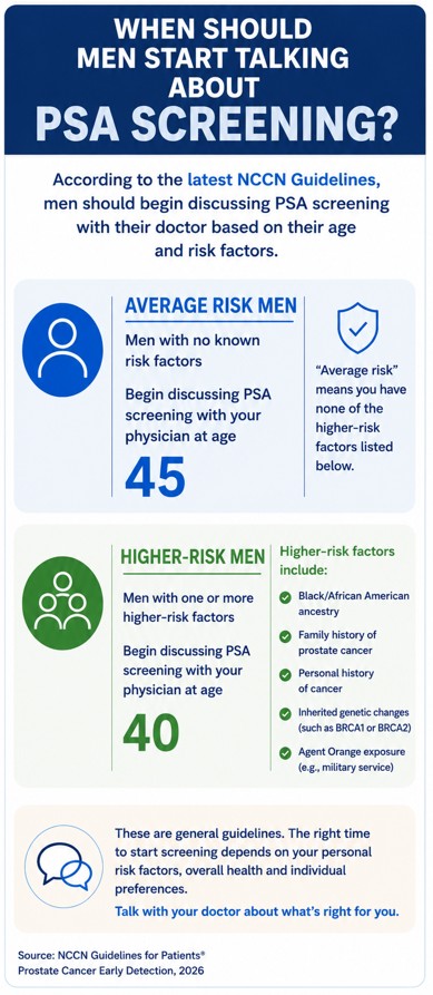 screening image