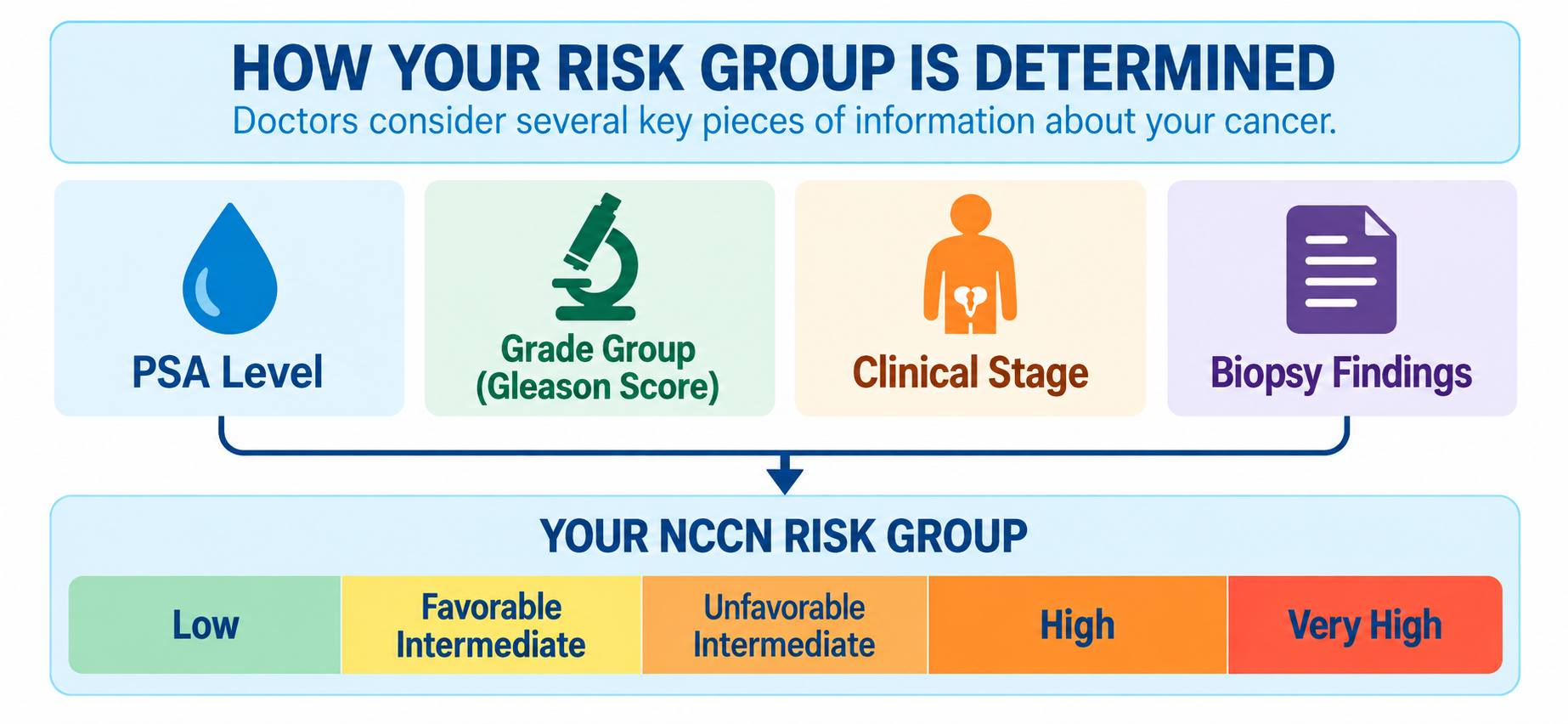 Risk Group image