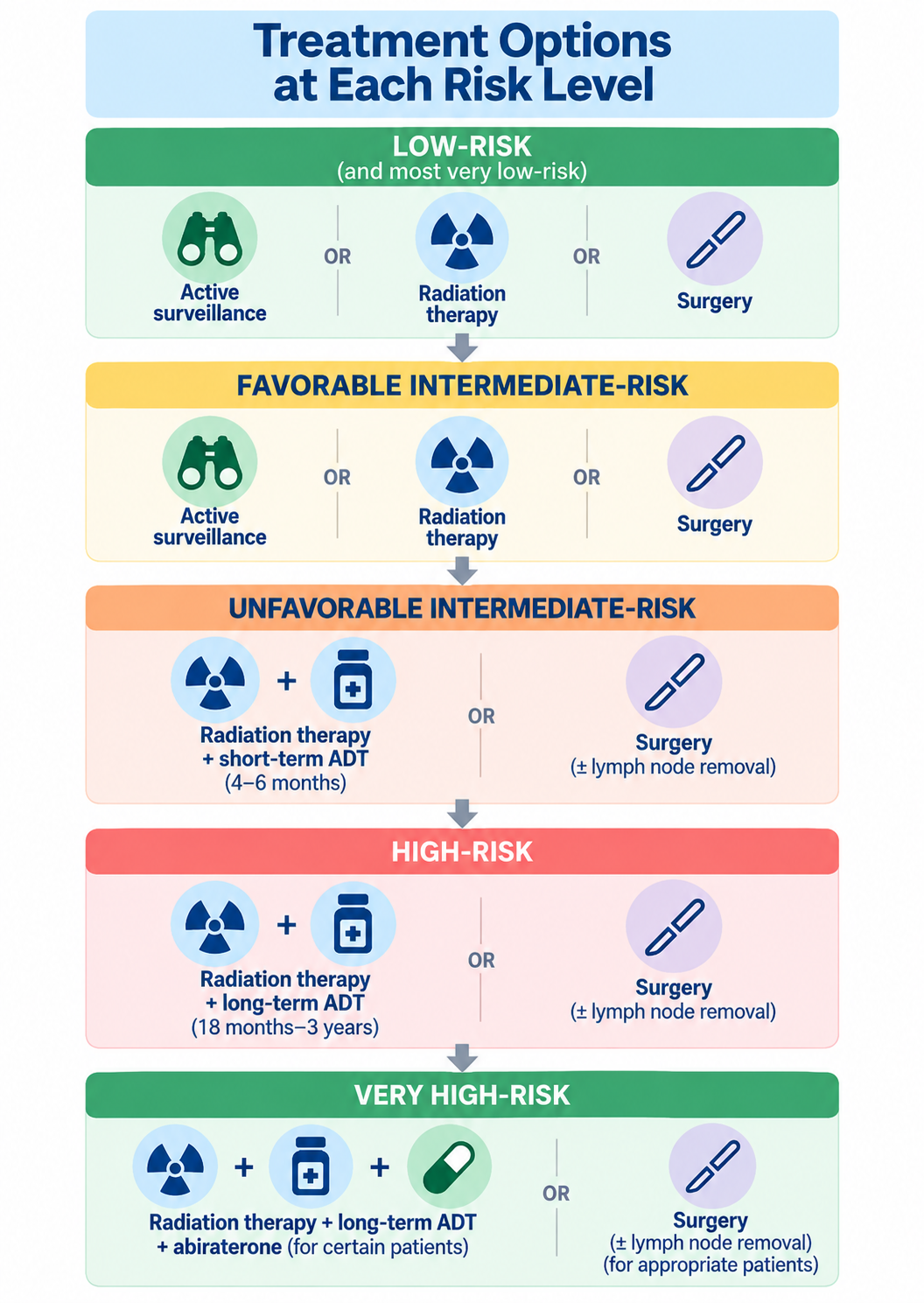 Treatment options image