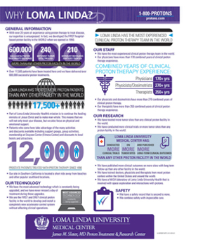 Proton Therapy for Prostate Cancer - Loma Linda University Cancer Center Infographic