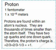 Proton BOB Protons